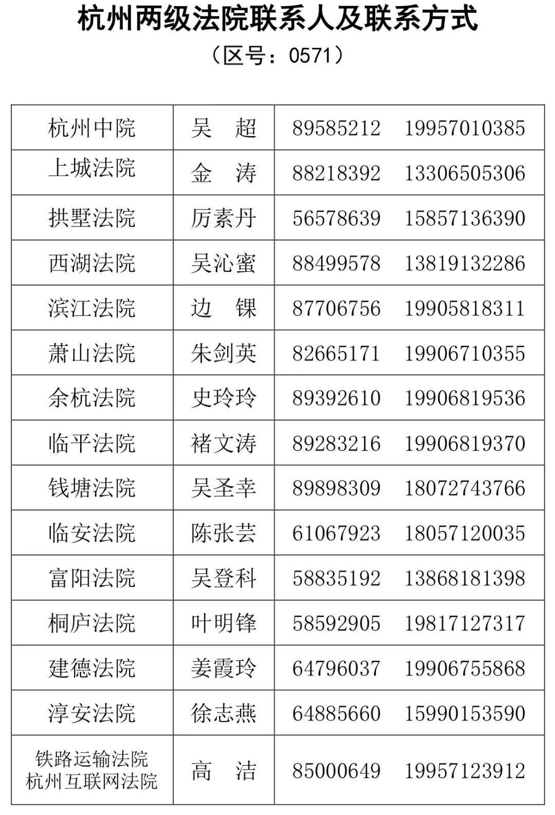 杭州中院关于失信被执行人信用修复有关事项的公告